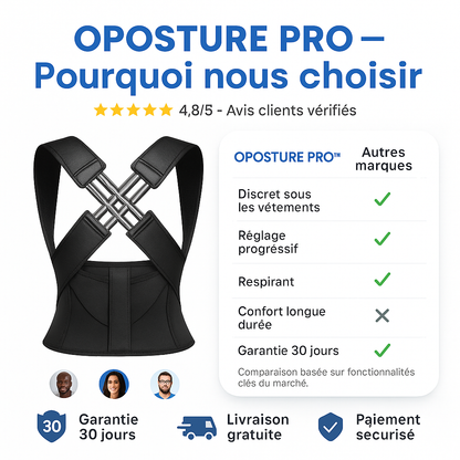 OPOSTURE PRO™ -   REDRESSEZ VOTRE DOS ET ÉLIMINEZ VOS DOULEURS NATURELLEMENT